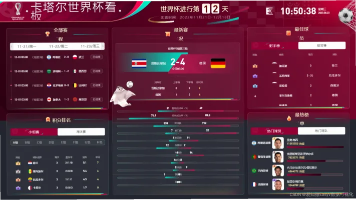 网易体育数据驱动内容生态