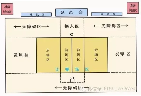 排球换人规则 示意图