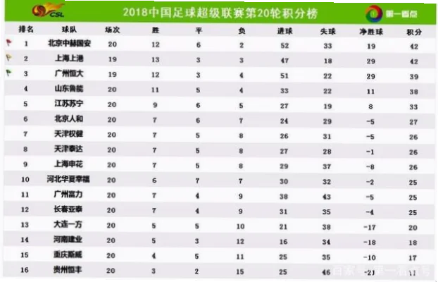 中超联赛作为中国顶级足球赛事